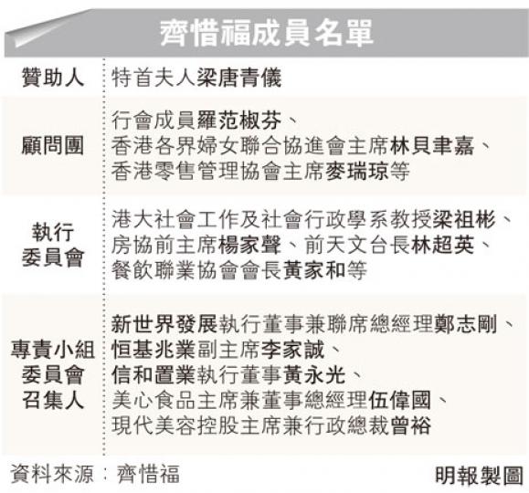 (明報製圖) (明報製圖)
