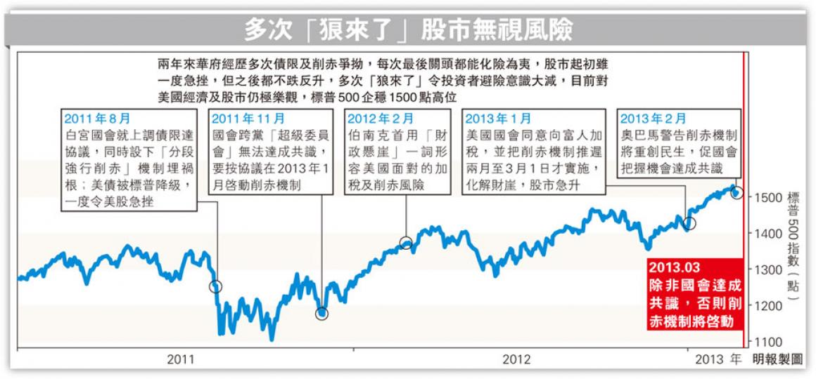 (明報製圖) (明報製圖)