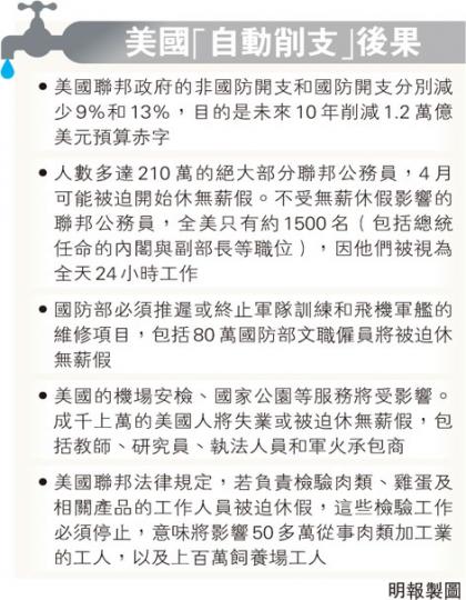 (明報製圖) (明報製圖)