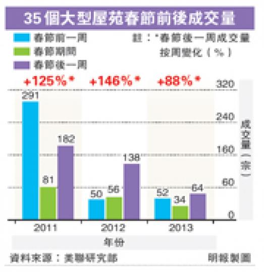 (明報製圖) (明報製圖)