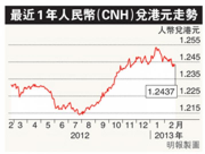 (明報製圖) (明報製圖)