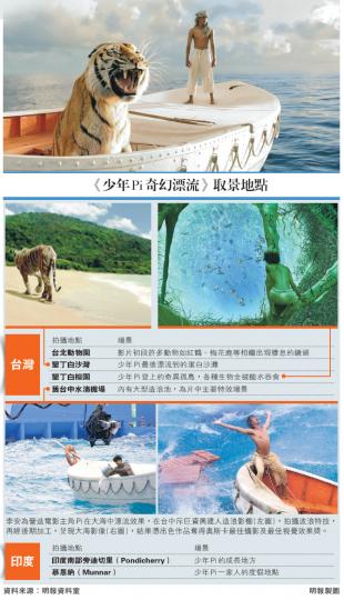(明報製圖) (明報製圖)
