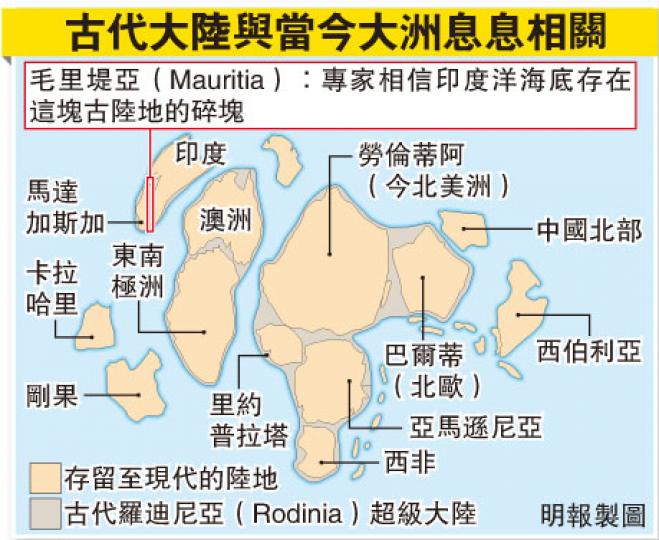 (明報製圖) (明報製圖)