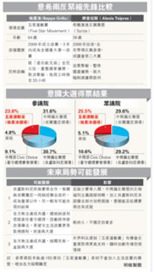 (明報製圖) (明報製圖)