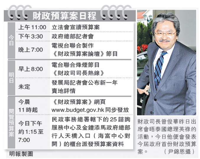 (明報製圖) (明報製圖)