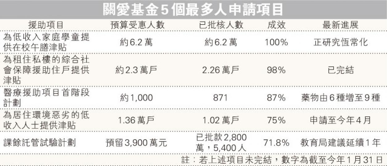 (明報製圖) (明報製圖)