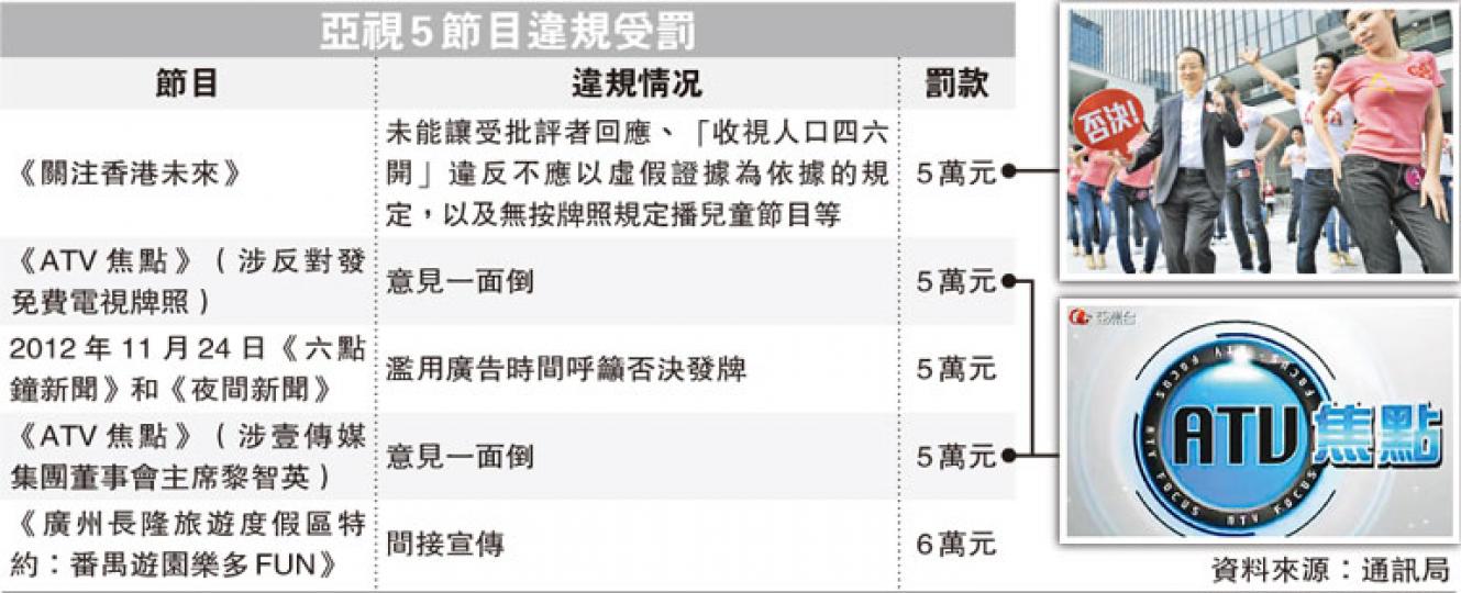 (明報製圖) (明報製圖)