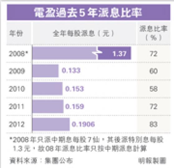 (明報製圖) (明報製圖)