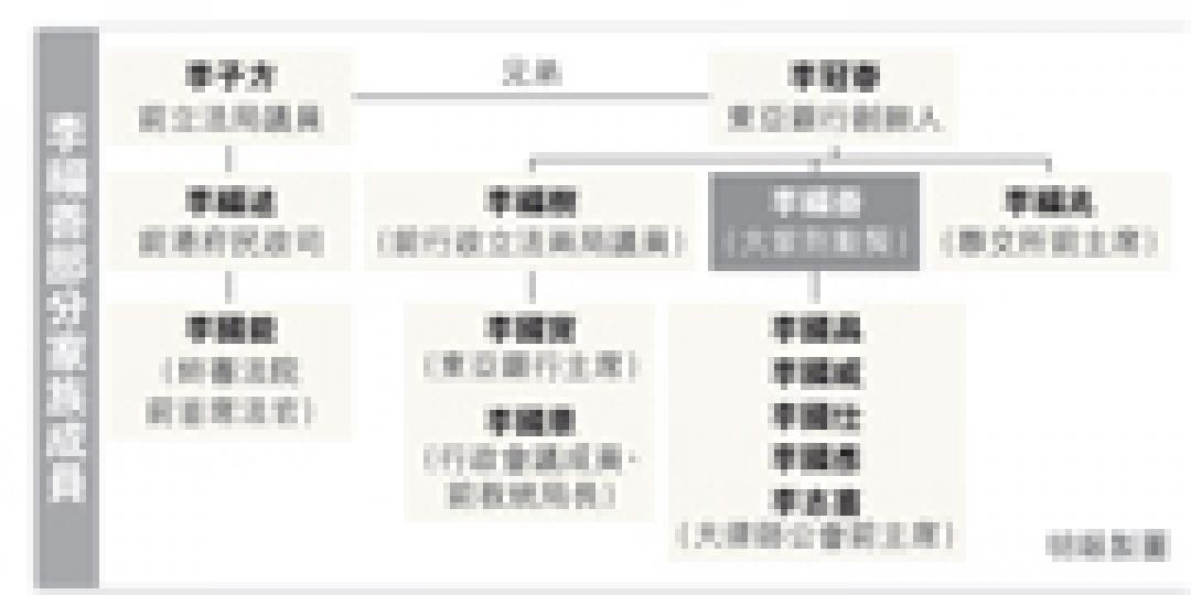 (明報製圖) (明報製圖)