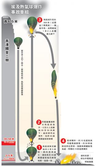 (明報製圖) (明報製圖)