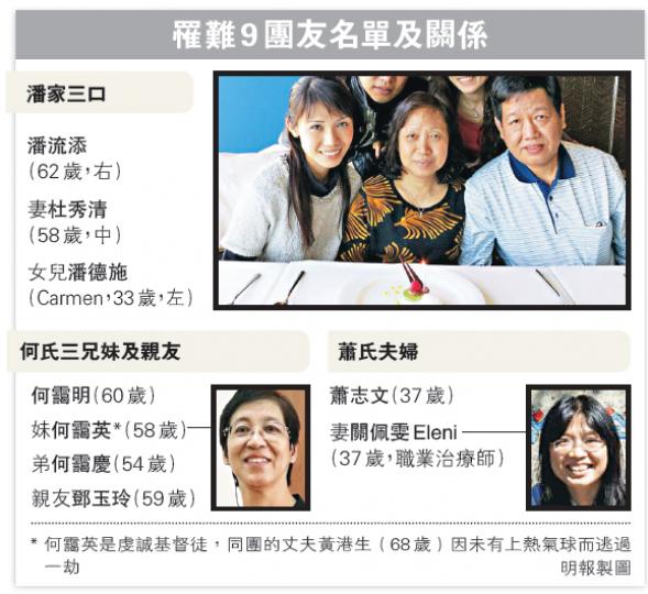(明報製圖) (明報製圖)