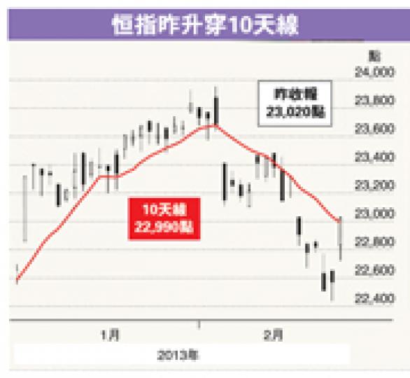 (明報製圖) (明報製圖)