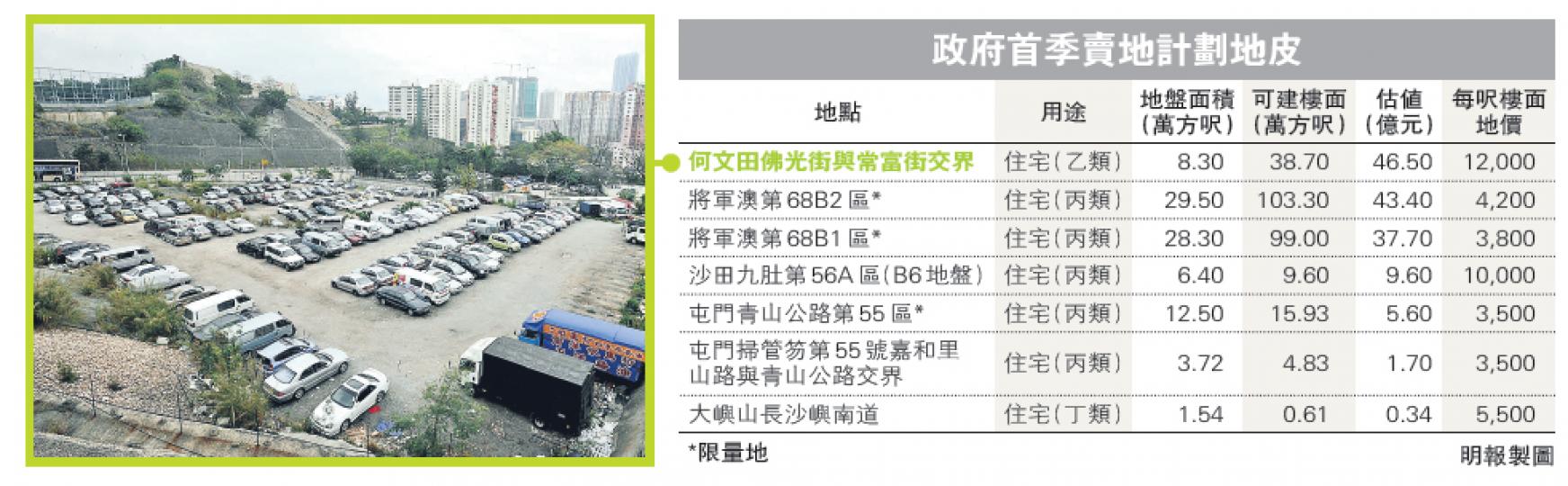 (明報製圖) (明報製圖)