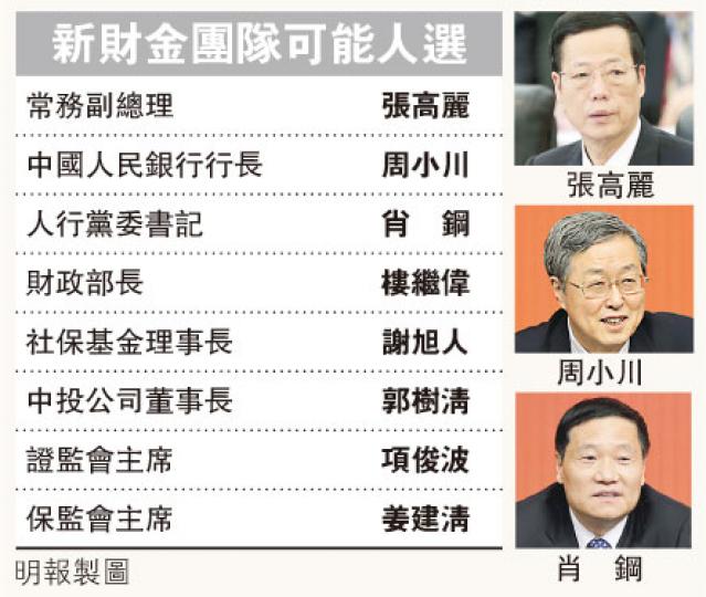 (明報製圖) (明報製圖)