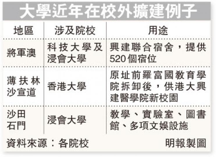 (明報製圖)(明報製圖) (明報製圖)(明報製圖)