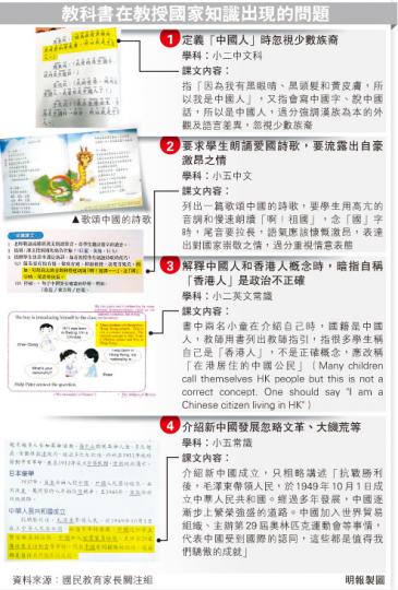 (明報製圖) (明報製圖)