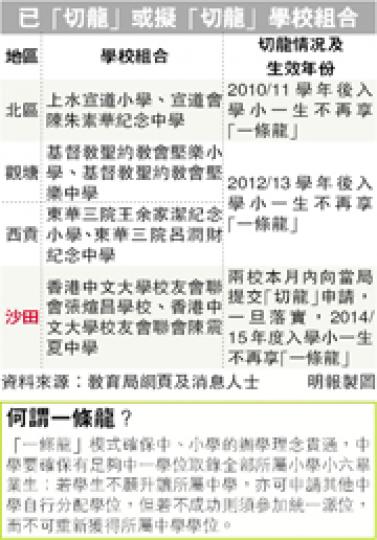 (明報製圖) (明報製圖)
