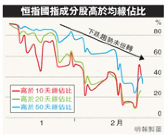 (明報製圖)(明報製圖) (明報製圖)(明報製圖)