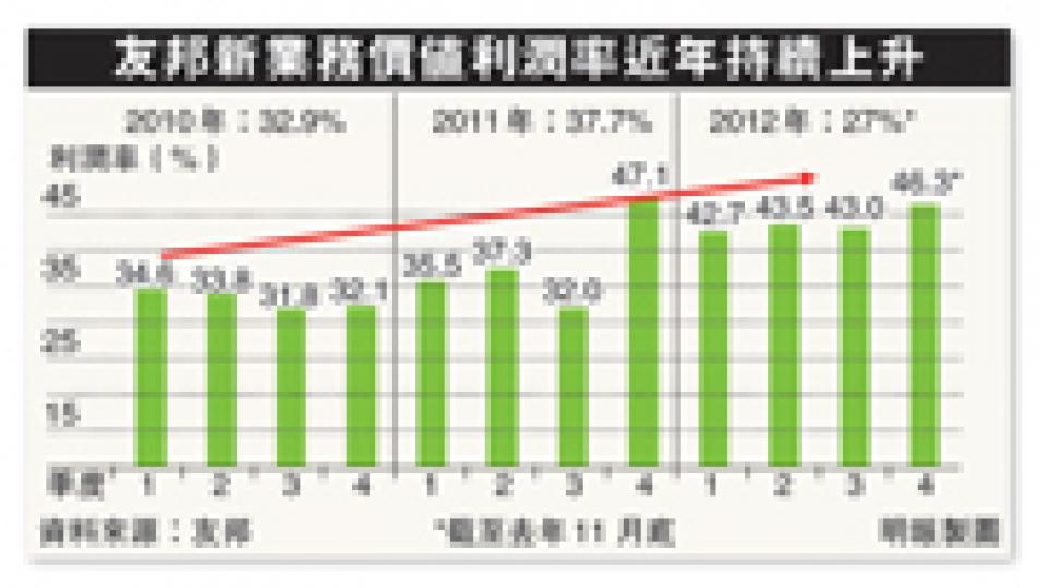 (明報製圖) (明報製圖)