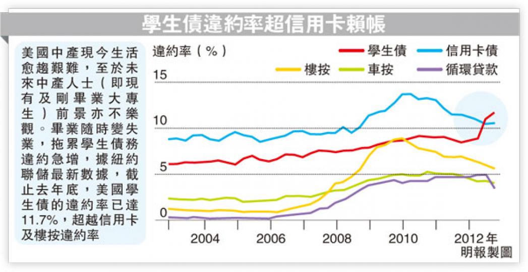 (明報製圖) (明報製圖)