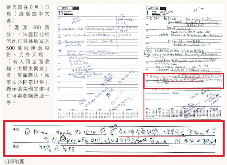 （明報製圖）