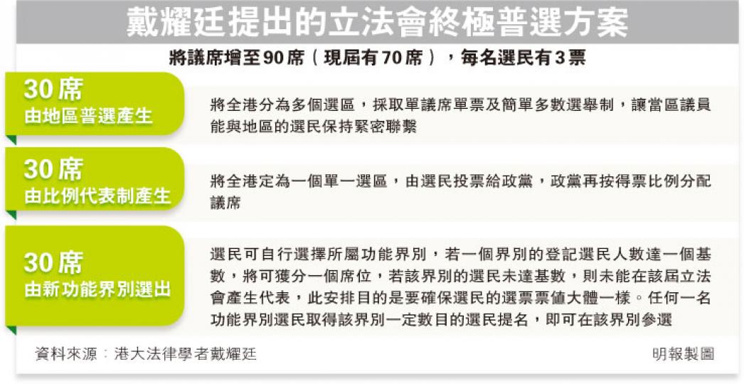 （明報製圖）