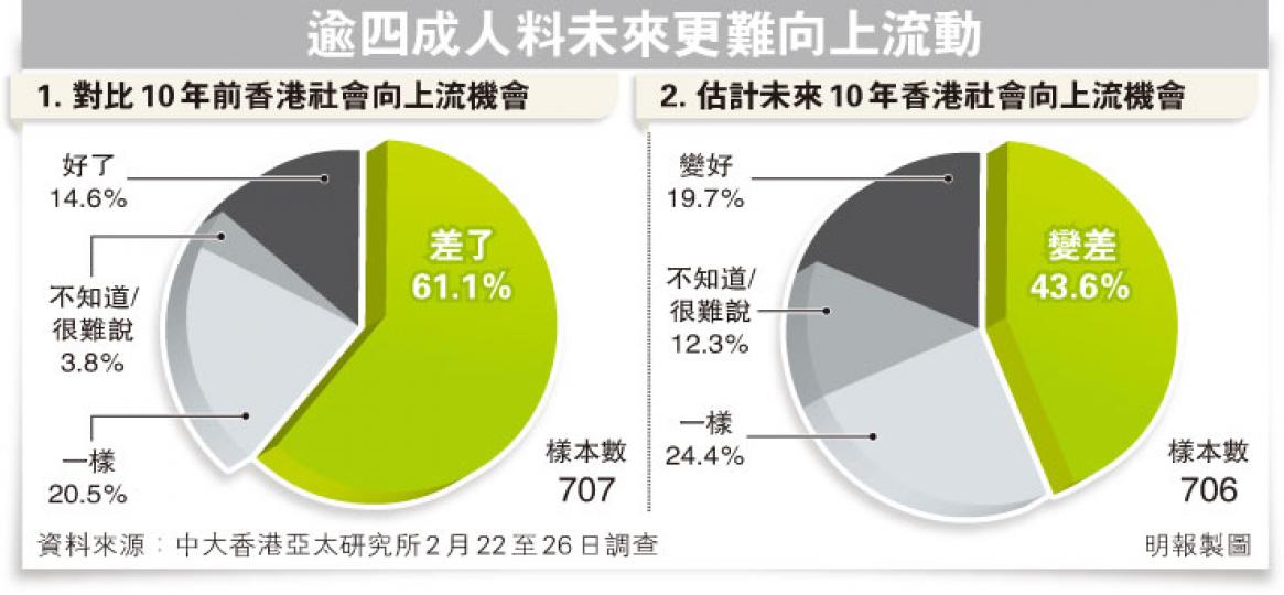 （明報製圖）
