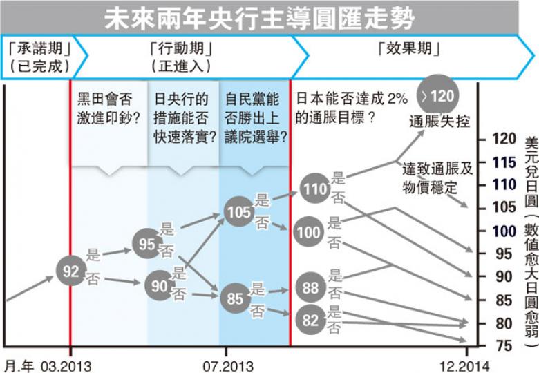 （明報製圖）