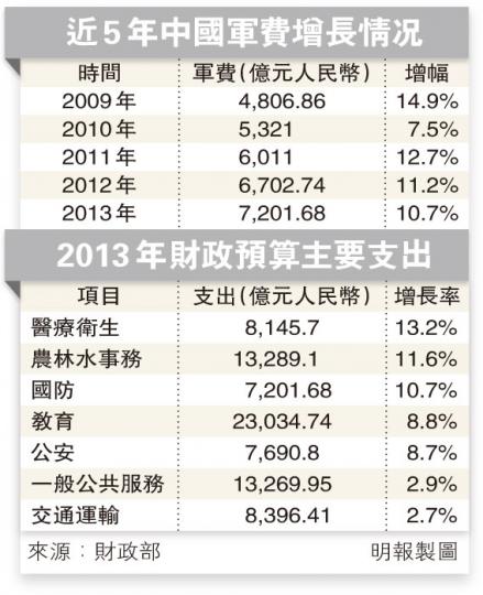 (明報製圖) (明報製圖)