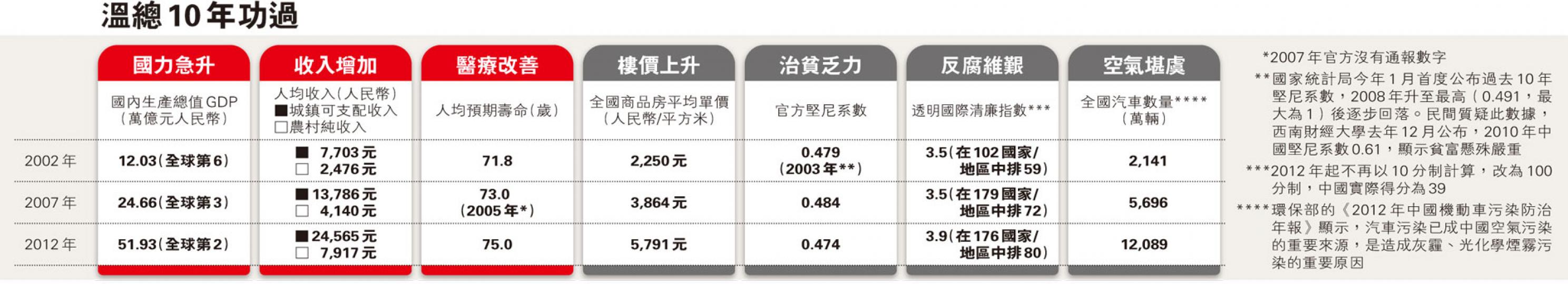 (明報製圖)(明報製圖)(明報製圖) (明報製圖)(明報製圖)(明報製圖)