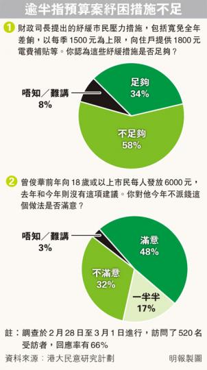 (明報製圖) (明報製圖)