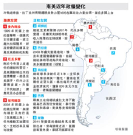 (明報製圖) (明報製圖)