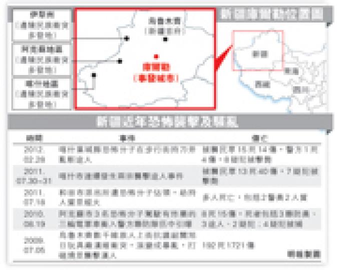 （明報製圖）