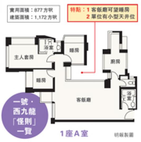 (明報製圖) (明報製圖)