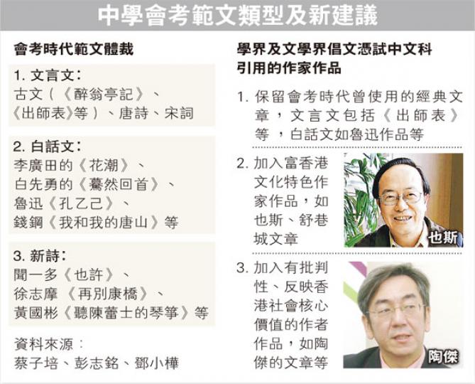 （明報製圖）