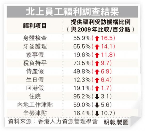 （明報製圖）