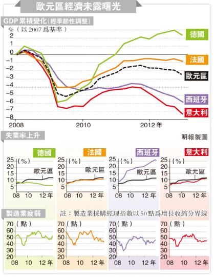 （明報製圖）