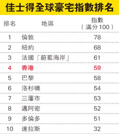 （明報製圖）