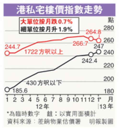 (明報製圖) (明報製圖)