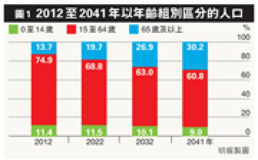 (明報製圖) (明報製圖) (明報製圖) (明報製圖)