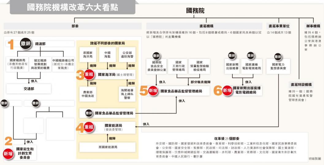 (明報製圖) (明報製圖)