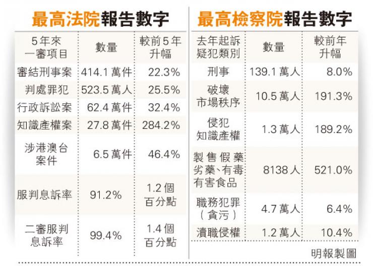 （明報製圖）