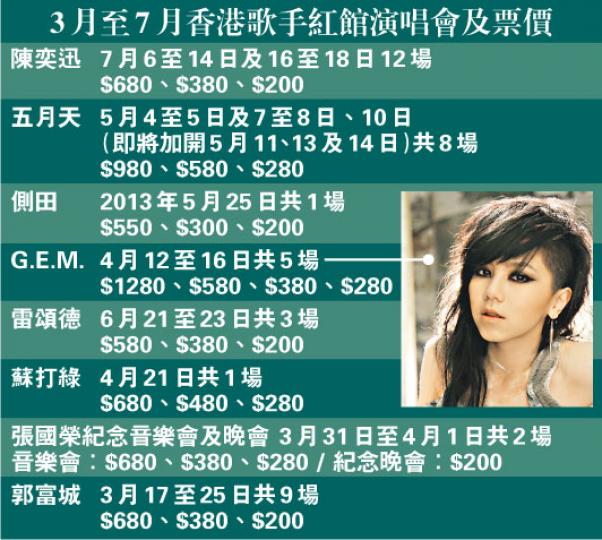 （明報製圖）