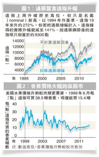 （明報製圖）