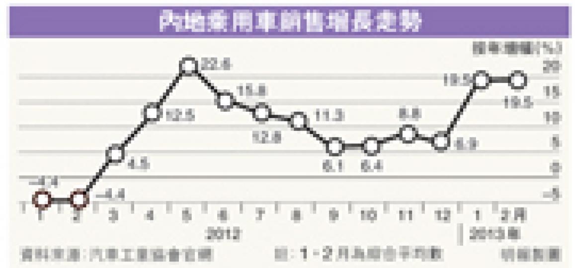 (明報製圖) (明報製圖)