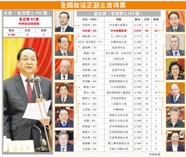 (明報製圖) (明報製圖)