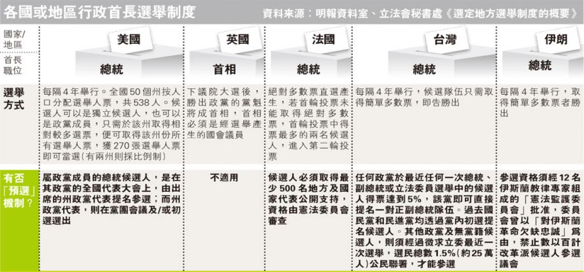 (明報製圖) (明報製圖)