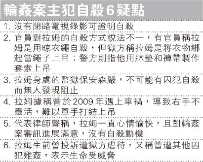 (明報製圖) (明報製圖)
