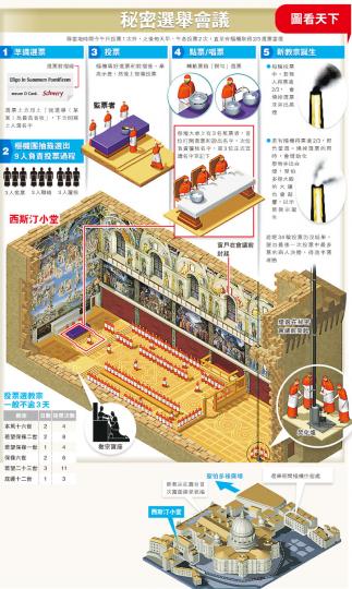 (明報製圖) (明報製圖)