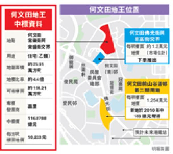 (明報製圖) (明報製圖)